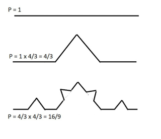Illustration for article titled What Are Fractals, And Why Should I Care?